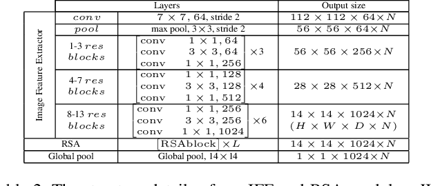 Figure 4 for Permutation-invariant Feature Restructuring for Correlation-aware Image Set-based Recognition