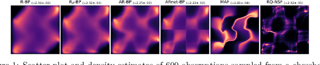 Figure 1 for Density Estimation with Autoregressive Bayesian Predictives