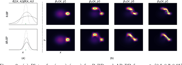 Figure 3 for Density Estimation with Autoregressive Bayesian Predictives