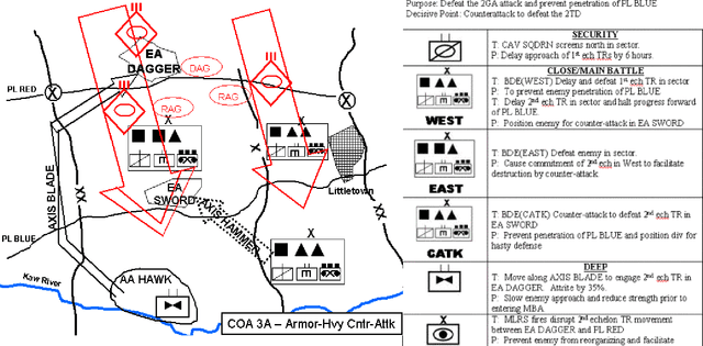 Figure 1 for Decision Aids for Adversarial Planning in Military Operations: Algorithms, Tools, and Turing-test-like Experimental Validation