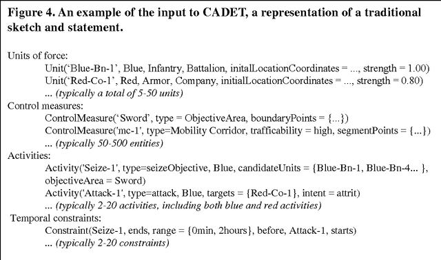 Figure 4 for Decision Aids for Adversarial Planning in Military Operations: Algorithms, Tools, and Turing-test-like Experimental Validation