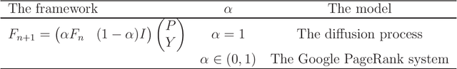 Figure 4 for A Novel Exploration of Diffusion Process based on Multi-types Galton-Watson Forests