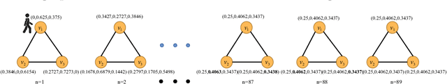 Figure 1 for A Novel Exploration of Diffusion Process based on Multi-types Galton-Watson Forests