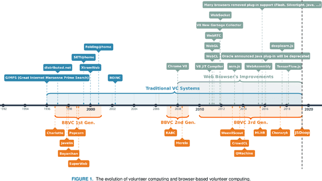 Figure 1 for JSDoop and TensorFlow.js: Volunteer Distributed Web Browser-Based Neural Network Training