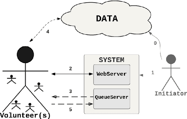 Figure 3 for JSDoop and TensorFlow.js: Volunteer Distributed Web Browser-Based Neural Network Training