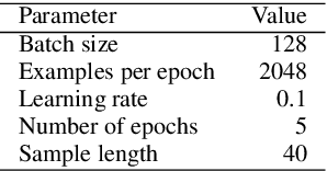 Figure 4 for JSDoop and TensorFlow.js: Volunteer Distributed Web Browser-Based Neural Network Training