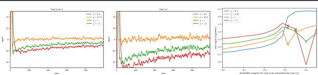 Figure 3 for Batched Bandits with Crowd Externalities