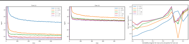 Figure 4 for Batched Bandits with Crowd Externalities