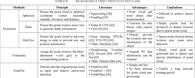 Figure 2 for A Survey on Sensor Technologies for Unmanned Ground Vehicles