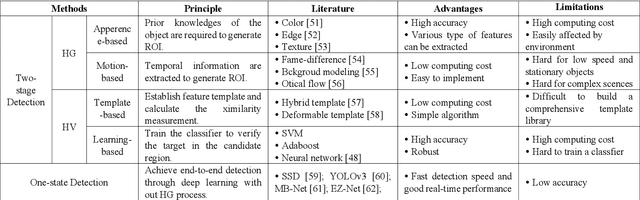 Figure 3 for A Survey on Sensor Technologies for Unmanned Ground Vehicles