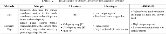 Figure 4 for A Survey on Sensor Technologies for Unmanned Ground Vehicles