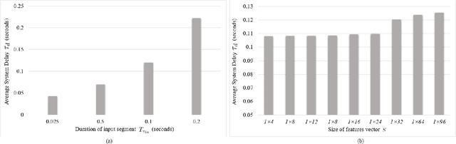 Figure 3 for A Hybrid Method for Condition Monitoring and Fault Diagnosis of Rolling Bearings With Low System Delay