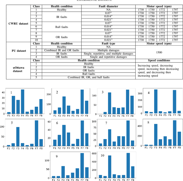 Figure 4 for A Hybrid Method for Condition Monitoring and Fault Diagnosis of Rolling Bearings With Low System Delay
