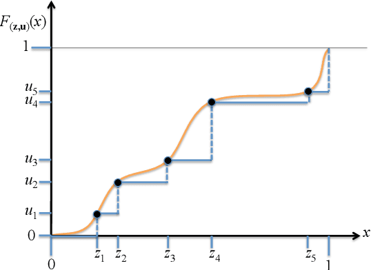 Figure 1 for A New Confidence Interval for the Mean of a Bounded Random Variable