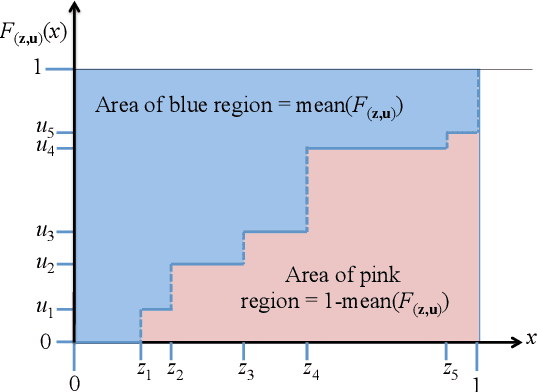 Figure 2 for A New Confidence Interval for the Mean of a Bounded Random Variable