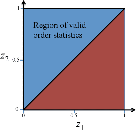 Figure 3 for A New Confidence Interval for the Mean of a Bounded Random Variable