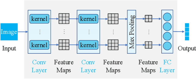 Figure 3 for Patching Weak Convolutional Neural Network Models through Modularization and Composition