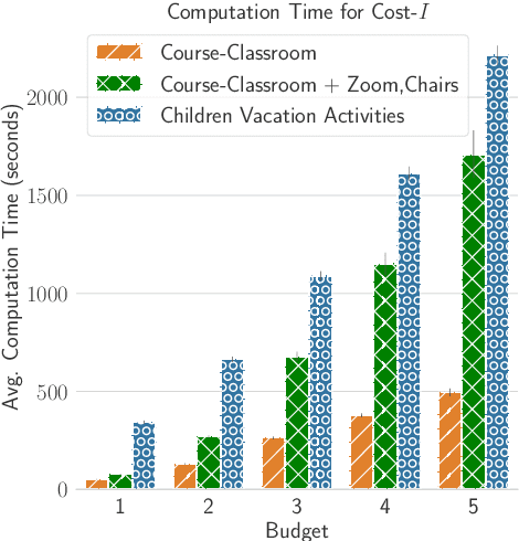 Figure 4 for Resource Allocation to Agents with Restrictions: Maximizing Likelihood with Minimum Compromise