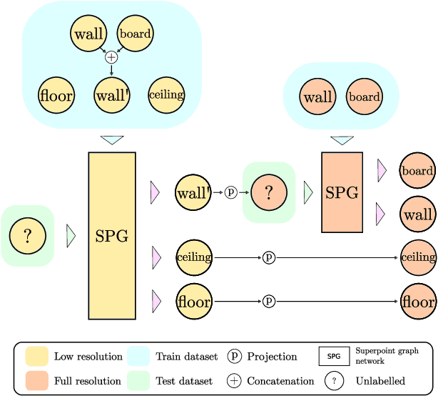 Figure 3 for Multi-resolution deep learning pipeline for dense large scale point clouds