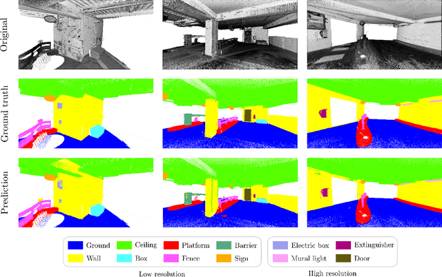 Figure 4 for Multi-resolution deep learning pipeline for dense large scale point clouds