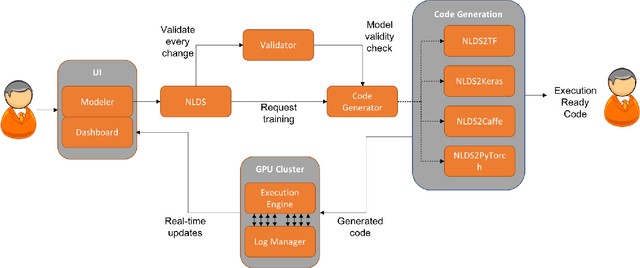 Figure 3 for A Visual Programming Paradigm for Abstract Deep Learning Model Development