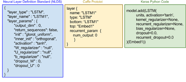 Figure 4 for A Visual Programming Paradigm for Abstract Deep Learning Model Development