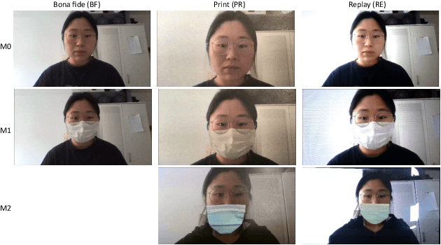 Figure 1 for Real Masks and Fake Faces: On the Masked Face Presentation Attack Detection