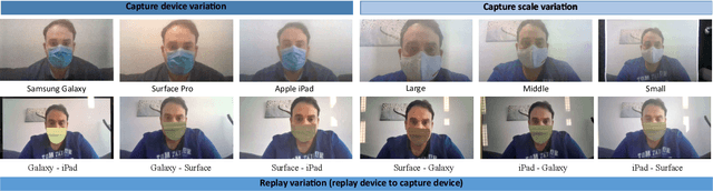 Figure 2 for Real Masks and Fake Faces: On the Masked Face Presentation Attack Detection