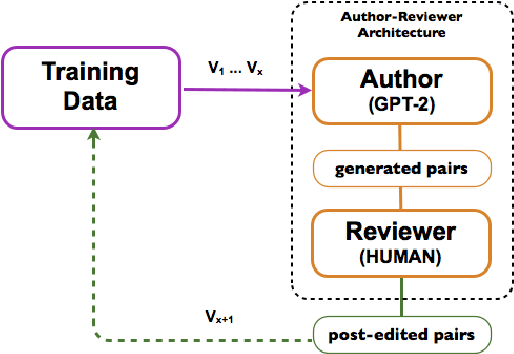 Figure 1 for Human-in-the-Loop for Data Collection: a Multi-Target Counter Narrative Dataset to Fight Online Hate Speech