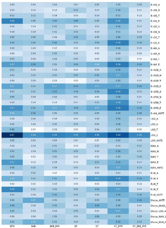 Figure 4 for Non-Invasive MGMT Status Prediction in GBM Cancer Using Magnetic Resonance Images  Radiomics Features: Univariate and Multivariate Machine Learning Radiogenomics Analysis
