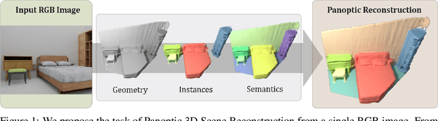 Figure 1 for Panoptic 3D Scene Reconstruction From a Single RGB Image