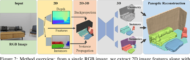Figure 3 for Panoptic 3D Scene Reconstruction From a Single RGB Image