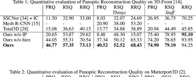 Figure 2 for Panoptic 3D Scene Reconstruction From a Single RGB Image