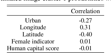 Figure 2 for Image-based Treatment Effect Heterogeneity
