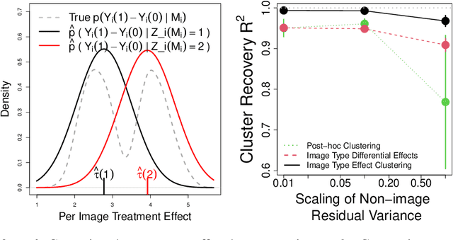 Figure 3 for Image-based Treatment Effect Heterogeneity