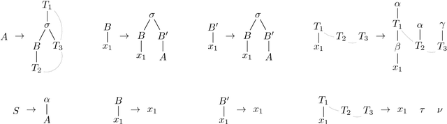 Figure 2 for Multiple Context-Free Tree Grammars: Lexicalization and Characterization