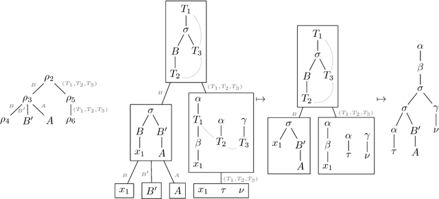 Figure 3 for Multiple Context-Free Tree Grammars: Lexicalization and Characterization