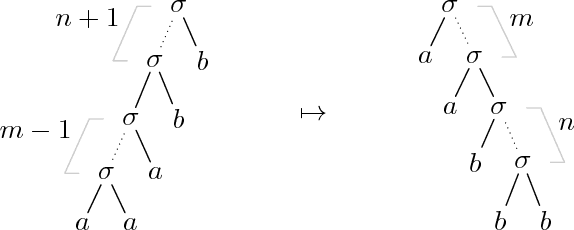 Figure 4 for Multiple Context-Free Tree Grammars: Lexicalization and Characterization