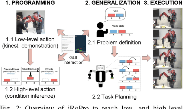 Figure 2 for End-User Programming of Low- and High-Level Actions for Robotic Task Planning