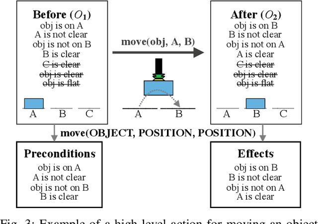Figure 3 for End-User Programming of Low- and High-Level Actions for Robotic Task Planning