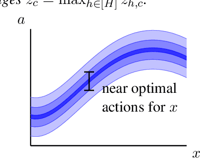Figure 1 for Provably adaptive reinforcement learning in metric spaces