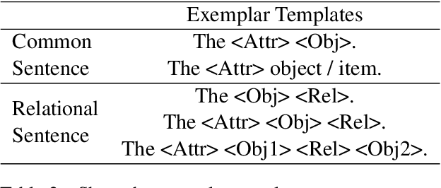 Figure 4 for OCID-Ref: A 3D Robotic Dataset with Embodied Language for Clutter Scene Grounding