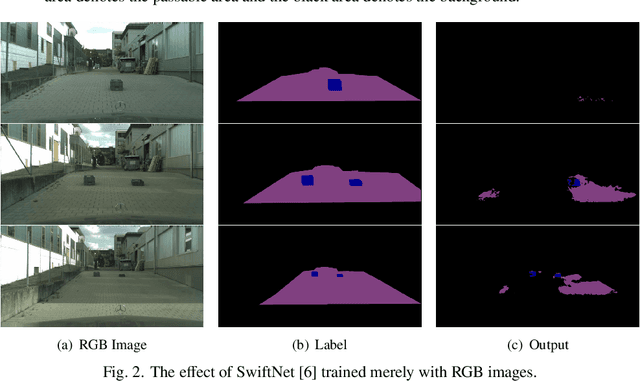 Figure 3 for Polarization-driven Semantic Segmentation via Efficient Attention-bridged Fusion