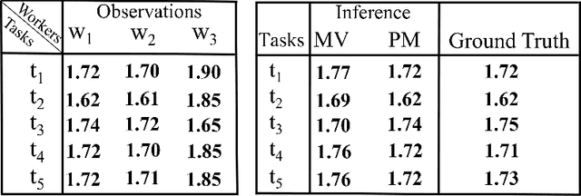 Figure 4 for RobustFed: A Truth Inference Approach for Robust Federated Learning