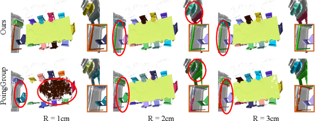Figure 1 for DyCo3D: Robust Instance Segmentation of 3D Point Clouds through Dynamic Convolution