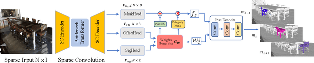 Figure 3 for DyCo3D: Robust Instance Segmentation of 3D Point Clouds through Dynamic Convolution