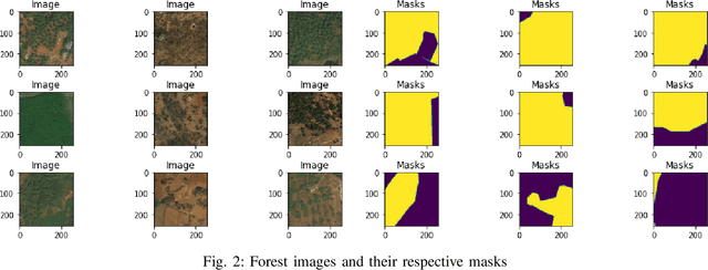 Figure 2 for Forest and Water Bodies Segmentation Through Satellite Images Using U-Net