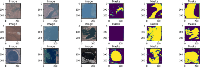 Figure 3 for Forest and Water Bodies Segmentation Through Satellite Images Using U-Net