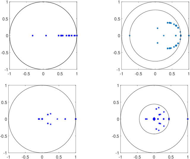 Figure 4 for On the Asymptotic Linear Convergence Speed of Anderson Acceleration, Nesterov Acceleration, and Nonlinear GMRES