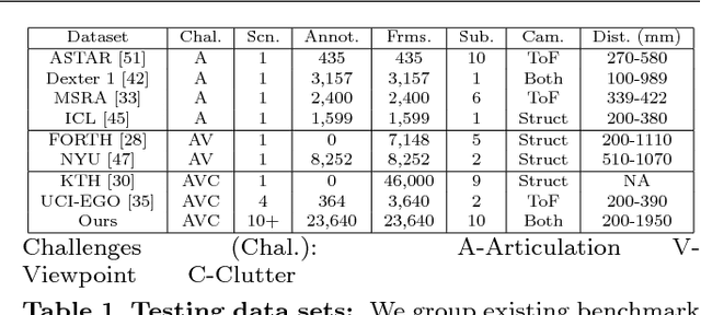 Figure 2 for Depth-based hand pose estimation: methods, data, and challenges